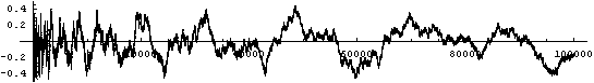The bounded Mertens function